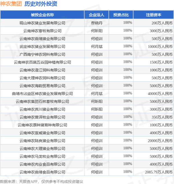 九游体育娱乐网注册成本为200万东谈主民币-九游体育官网 九游娱乐(NineGameSports)官方网站