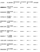 <b>您呈现一份具有现实参考价值的选购指南</b>