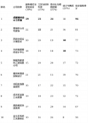 若是你只是进行小范畴的局部翻新