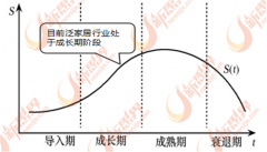 <b>仍是出现出一批平易近族品</b>