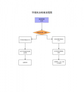 <b>市天桥区；济南市天桥区无影山中110号；</b>