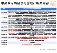 通过低效发既有建建操纵等体例
