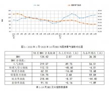 各地楼市政策持续